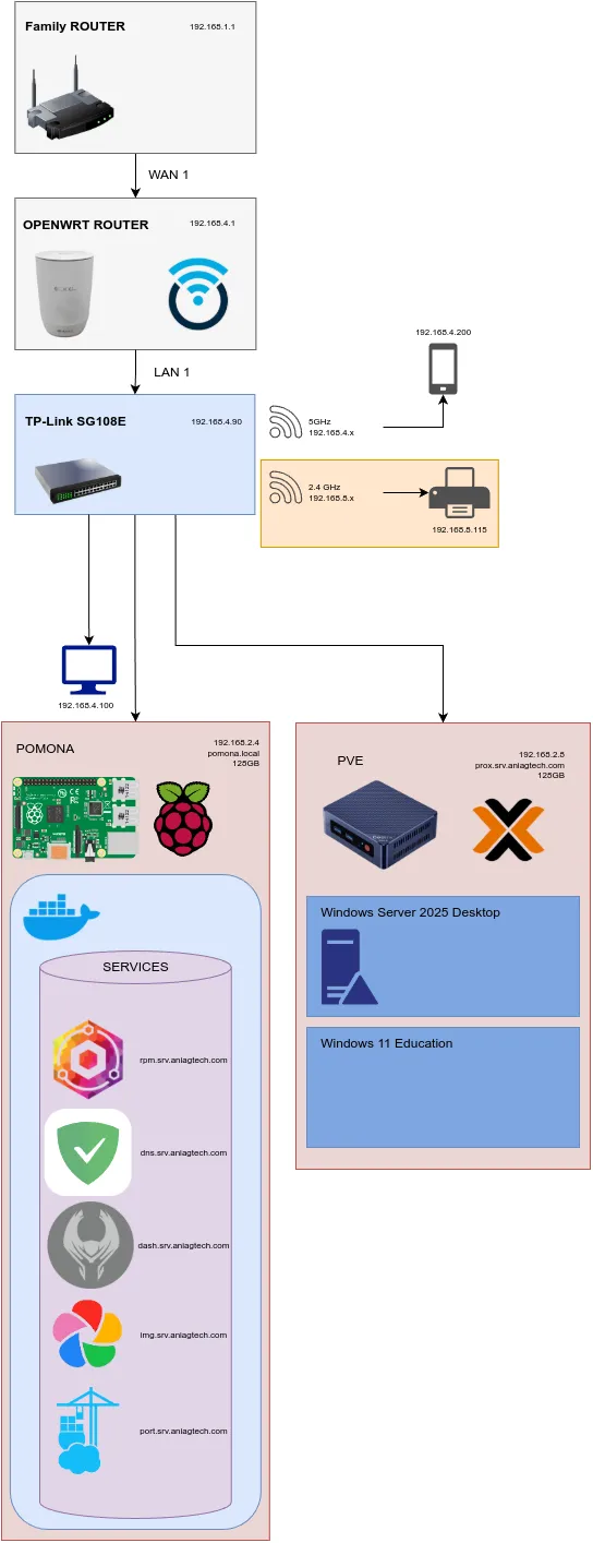 /_astro/diagram.RzUTuYPO.png
